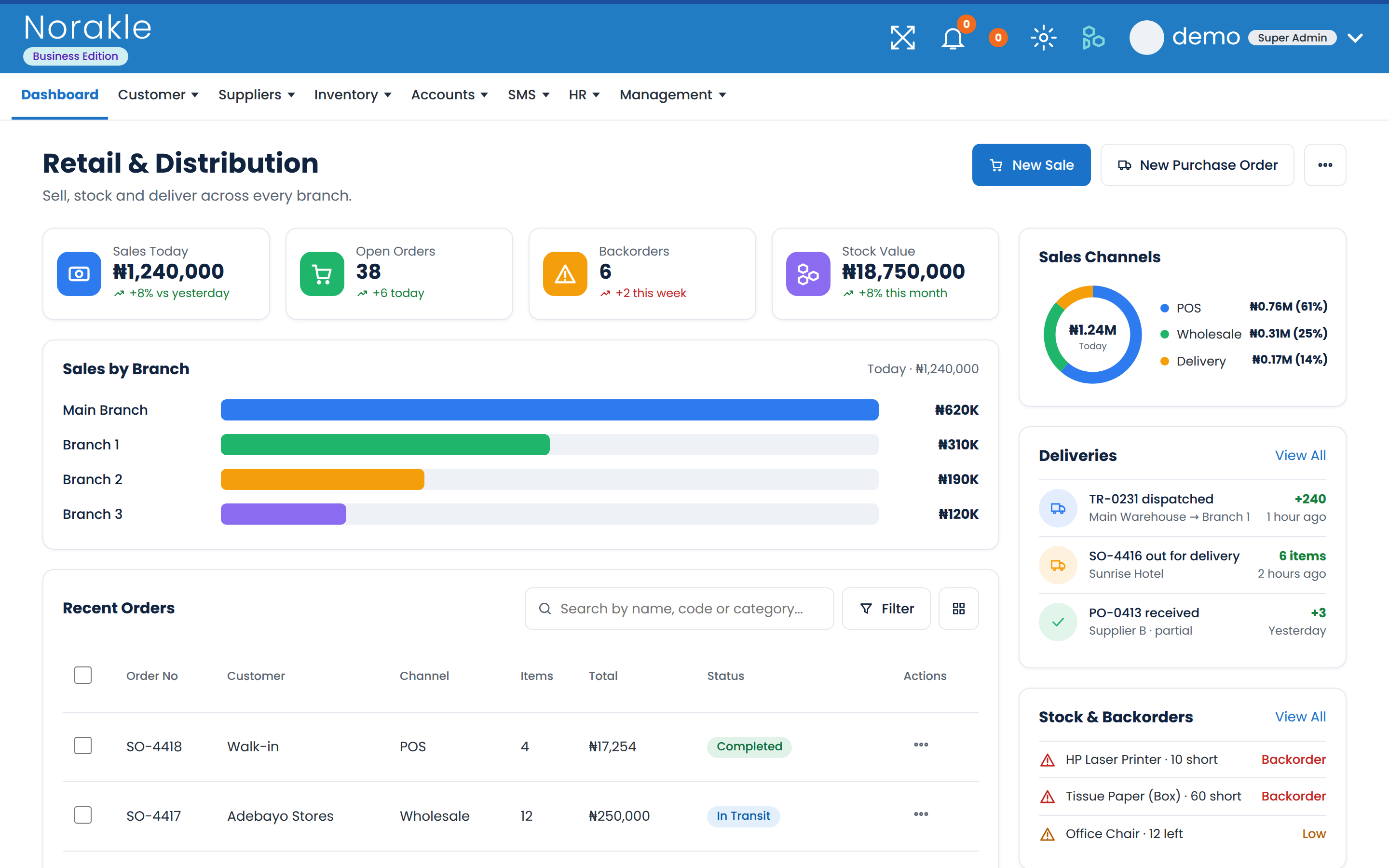 Retail & Distribution dashboard